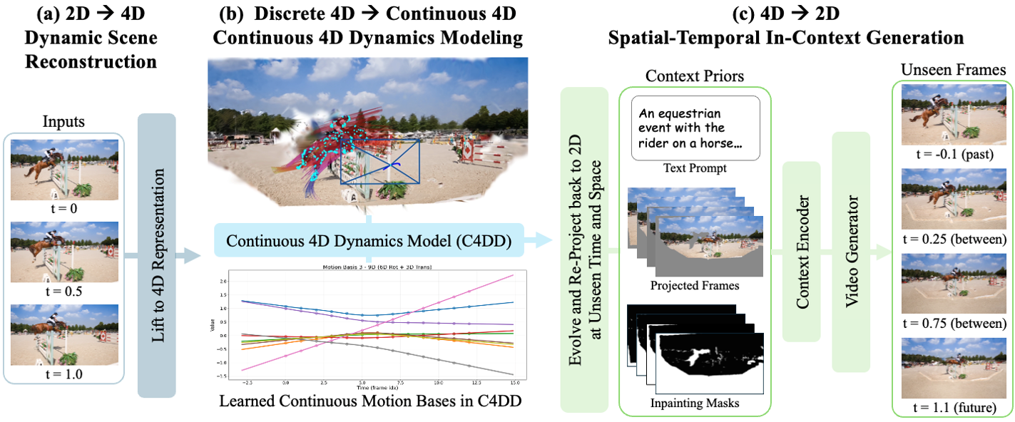 Motivation Illustration