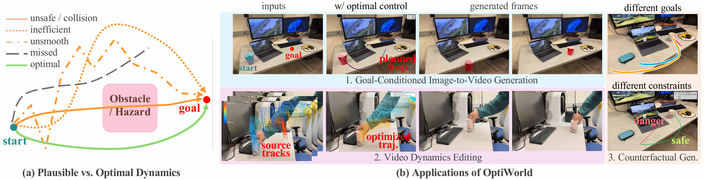 OptiWorld optimal-control overview