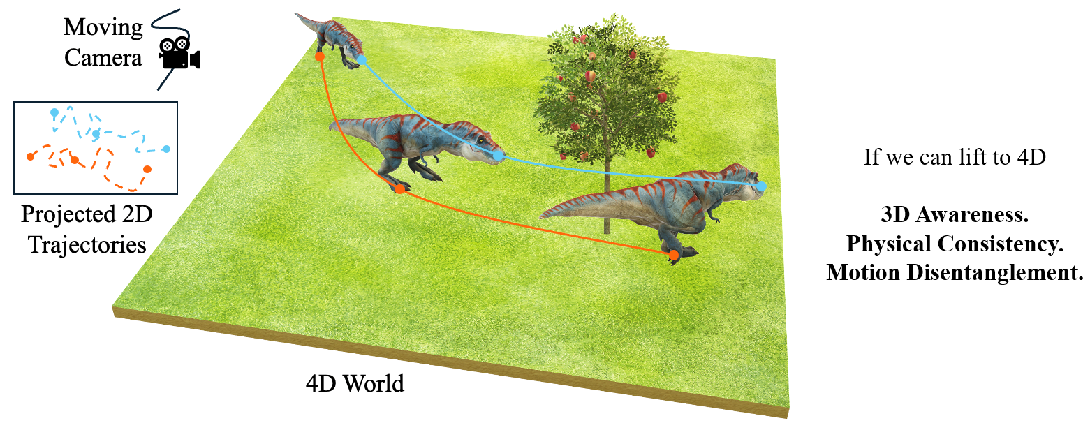 SeeU continuous 4D world overview